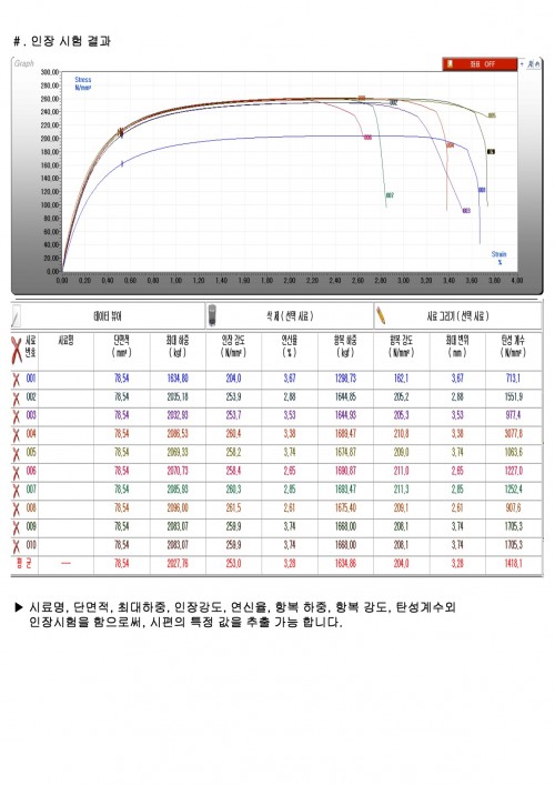 시험기 프로그램