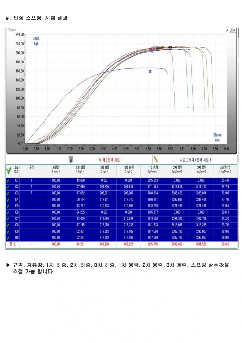 시험기 프로그램