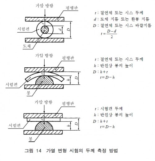 가열변형시험기