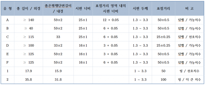 ASTM_D_412_표.png ASTM_D_412_표.png
