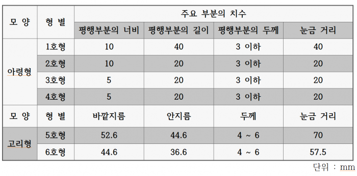 ks_m_6518_표.png ks_m_6518_표.png
