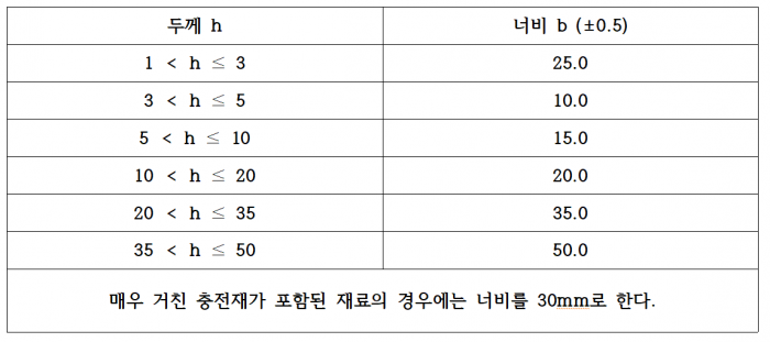 ISO_178_표.png ISO_178_표.png