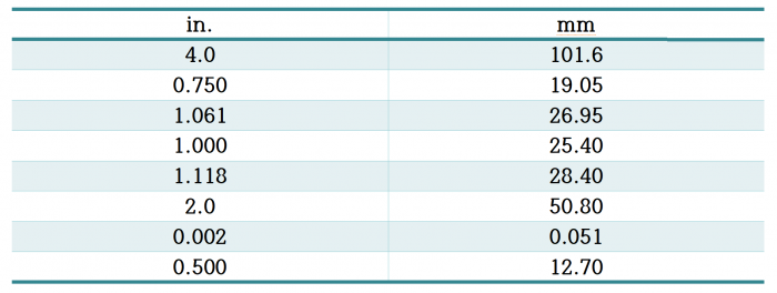 ASTM_D_1004_표.png