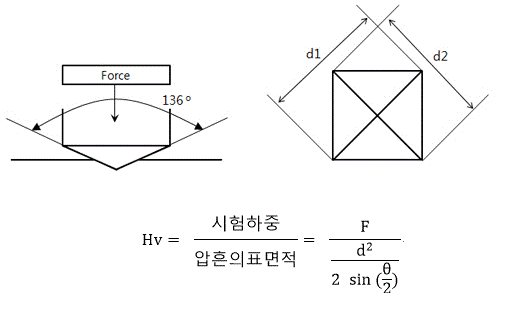 비커스.png 비커스.png